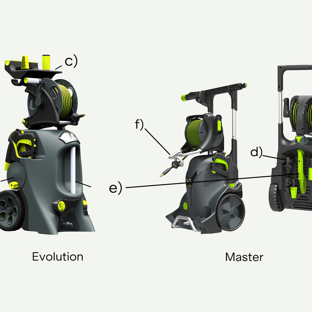 The difference between Master and Evolution