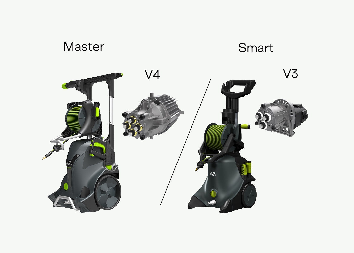 The difference between Smart and Master