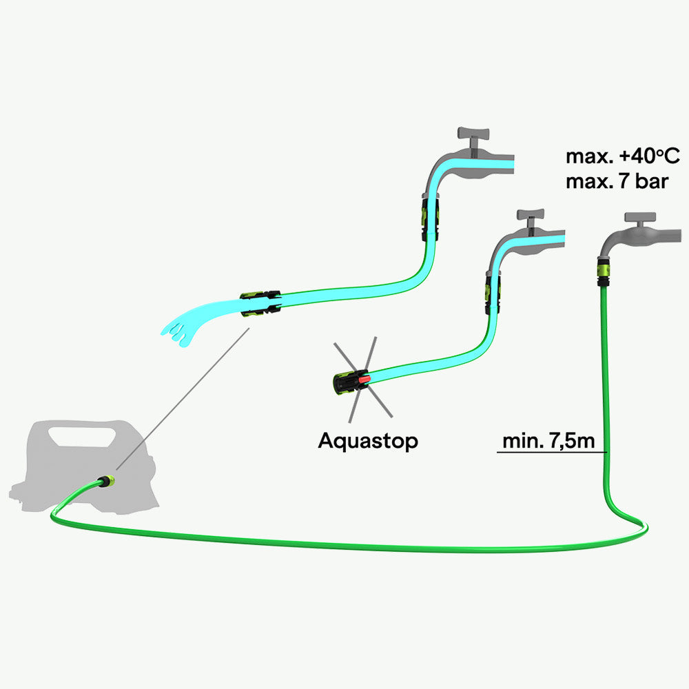 Water supply requirements for a AVA pressure washers