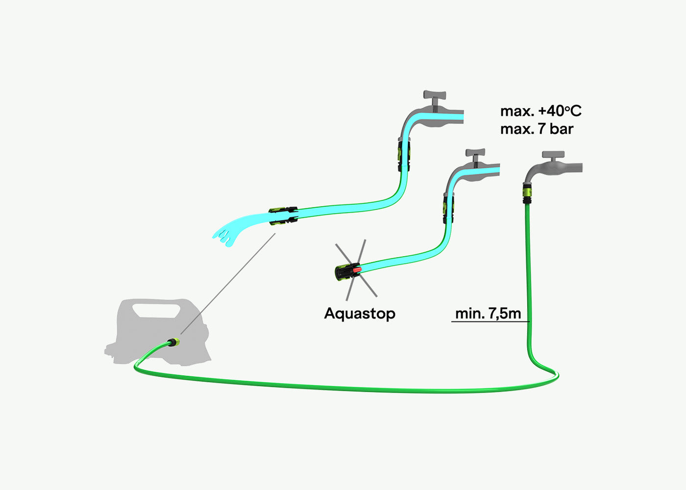 Water supply requirements for a AVA pressure washers