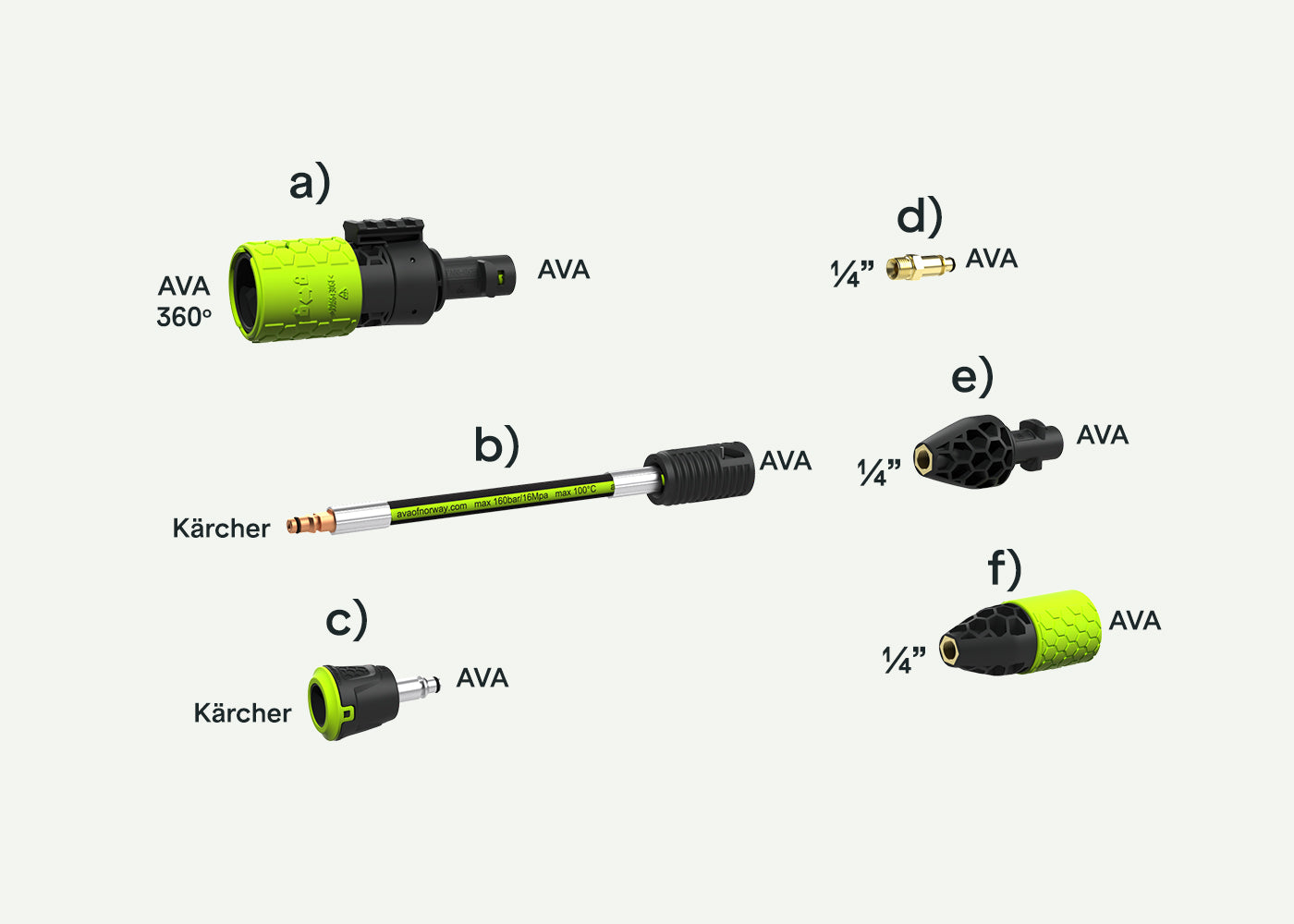 AVA adapters: Areas of use